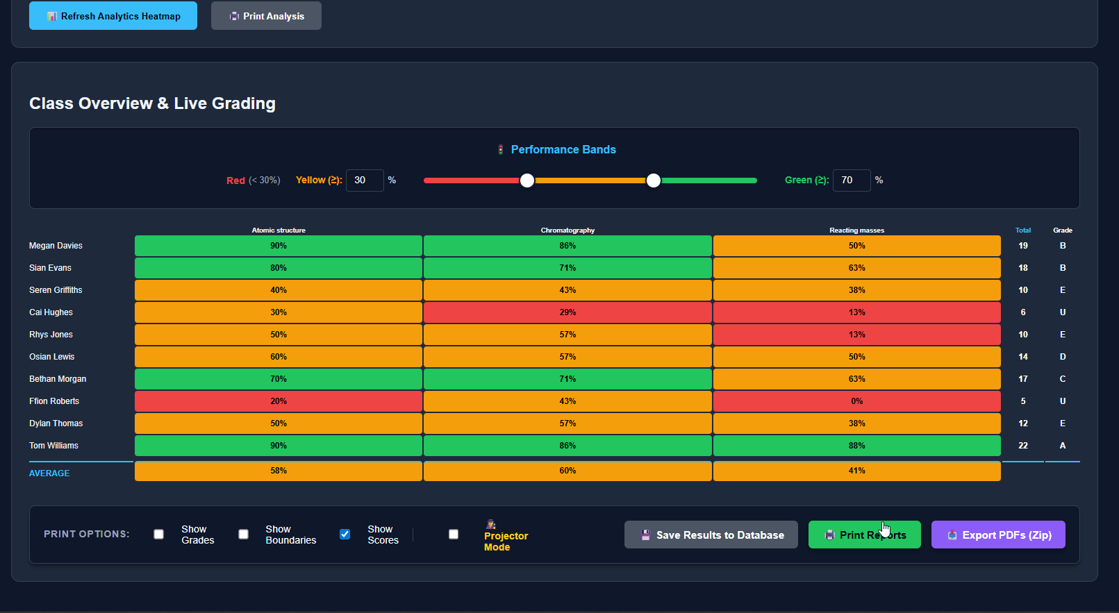 Interactive Heatmap