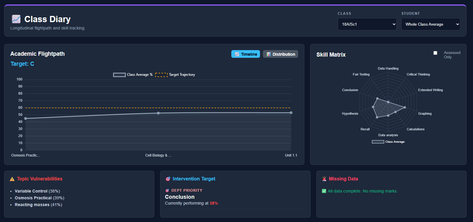 Main Dashboard View