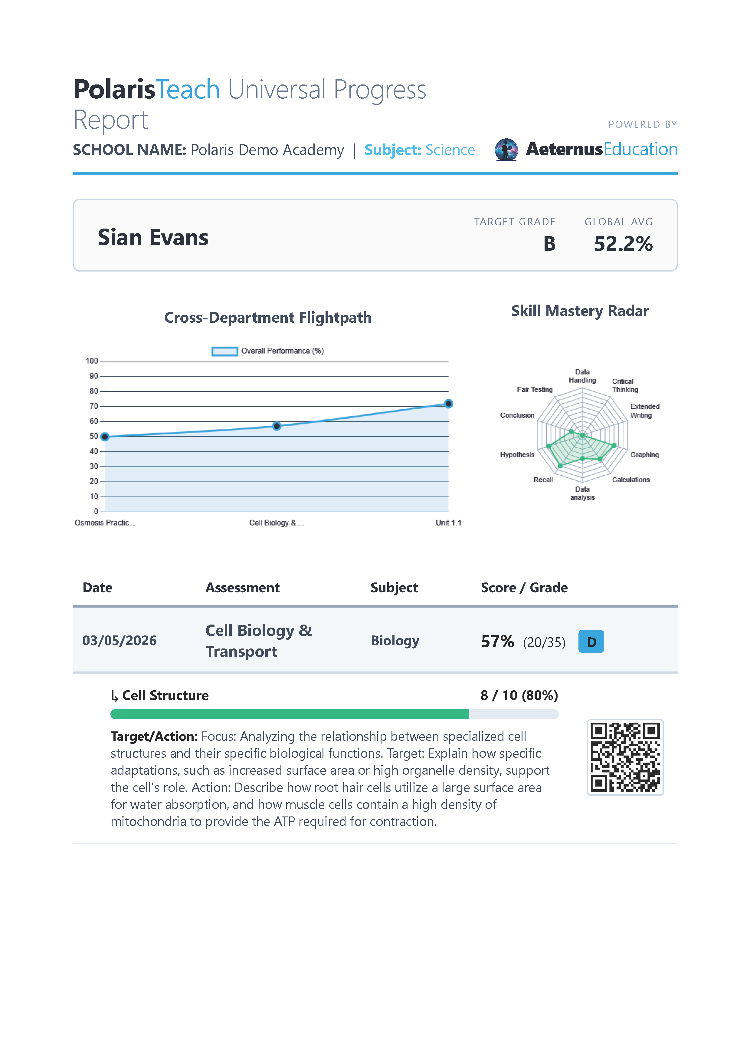 HoD Intervention Report